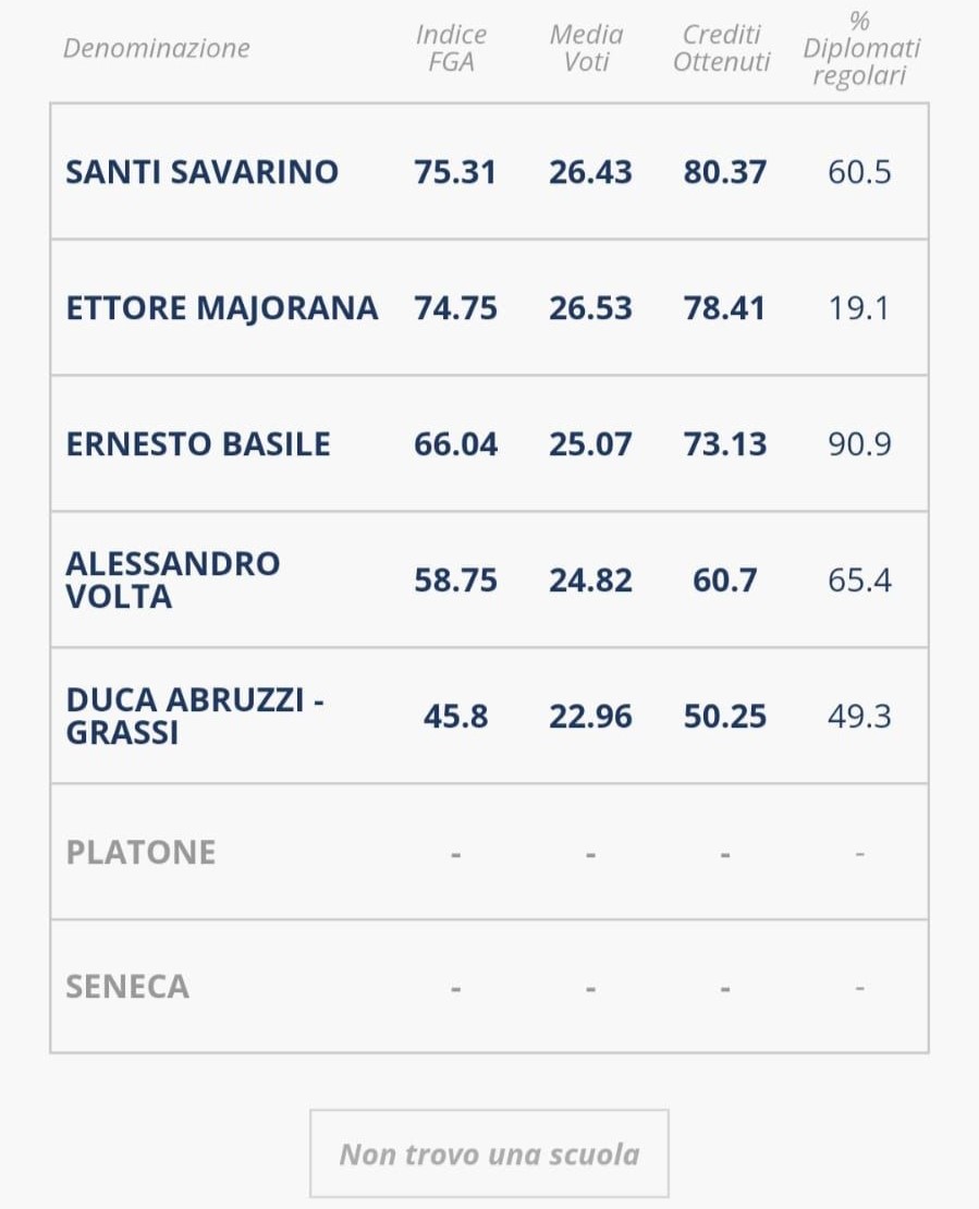 scientifico